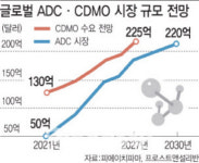 리가켐 손잡은 삼성바이오로직스...향후 ADC 시장 장악하나