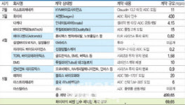 리가켐 손잡은 삼성바이오로직스...향후 ADC 시장 장악하나
