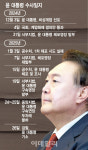 헌정사 첫 현직 대통령 구속기소..尹, 이르면 2월말 재판 시작