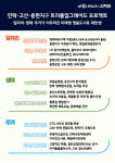 민락·고산·용현 송산권역 업그레이드…명품 의정부 견인