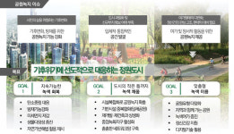 서울시, 2040 공원녹지기본계획 본격 추진…기후위기 대응
