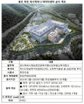 국내 최대 용인 퍼시픽써니 데이터센터, 예정대로 9월 준공될까