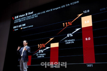 두산밥캣 첫 인베스터 데이 개최..
