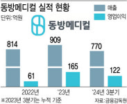 수출, 미용의료기 확대로 실적 퀀텀점프[동방메디컬 대해부③]