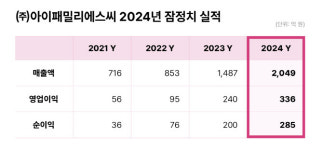 아이패밀리에스씨, 작년 영업익 336억…전년비 40% 증가