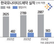 바이오 침체기 다시뜨는 개량신약, 유나이티드제약·W사이언스 주목