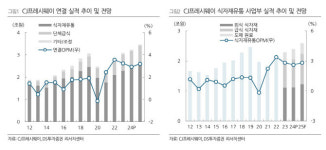 CJ프레시웨이, 전략적 운영으로 신규 수주 확대…실적 개선 전망-DS