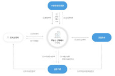 본PF·시공계약 끝났다 가양동 CJ공장 부지 개발 청신호