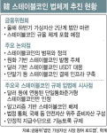 가상자산 패권경쟁 핵심 스테이블코인…韓 법제도는 ‘느릿’