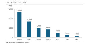 씨에스윈드, 올해 타워 사업 성장세 두드러져-DS