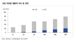 럭시플로라 에듀 유한책임회사 | 에이럭스, 코딩 교육 의무화에 로봇·에듀 사업 수혜 전망-NH