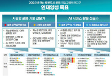 안산시, 지능형 로봇산업 인재 양성…“직업교육 혁신”