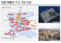 인천 부평구 대규모 개발 활기…신규공급 단지는?