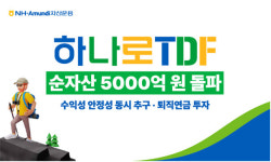 NH아문디운용, '하나로 TDF' 순자산 5000억 돌파