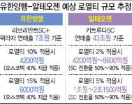 빅파마發 조단위 로열티...알테오젠 vs. 유한양행, 누가 더 벌까