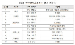 문체부·관광공사 우수웰니스관광지 11곳 신규 선정…치유관광 본격화