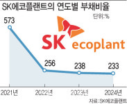 SK에코플랜트, 친환경→반도체 서비스기업으로 변신