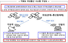 스타링크·원웹 연내 韓 서비스 개시 전망