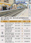 현지 철도·도로 등 인프라 구축 돕고, 韓기업은 사업 수주…윈윈 주목