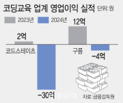 “AI가 개발자보다 낫네”…한파 몰아친 코딩교육업계