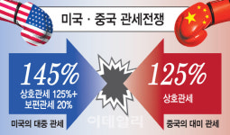 트럼프發 관세전쟁에 세계 성장률 전망 3.0%→2.7% 하향