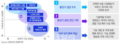 삼정KPMG “에너지 전환·AI 확산…전력 인프라 시장 기회 주목해야”