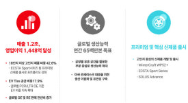 금호타이어, 1Q 역대 최대 매출…고인치 타이어 판매 확대(종합)