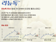 플럼라인, 세계 첫 반려견 헬시에이징 치료제 출시일 확정...“성공 사례 만들 것”