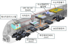 국토부 친환경 수소열차 실증 착수…2028년 상용화 목표