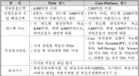 대출·코어 이어 밸류애드 자금 푸는 국민연금…국내 부동산시장 볕든다
