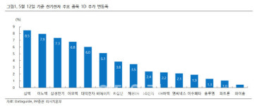 “미중 관세 완화, 전기전자 부품주 단기 트레이딩 기회”