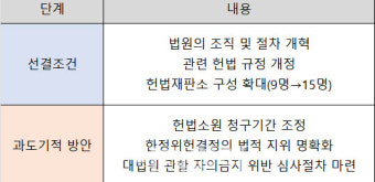 '재판소원' 도입될까…기본권 보장 vs 사법 혼란, 해법은?
