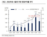 (주)현대그린푸드로템대차점 | 현대로템, 실적 호조 지속…목표가 37.5%↑-KB