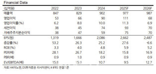 HK이노엔, 경쟁사 특허 연장 여부 따라 단기 주가 변동성↑-DS