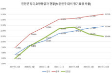 노인 행복 진천의 복지 실험…내년 전국화 눈 앞[르포]