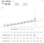 오후 4시 사전투표율 15.72% 역대최고...전남 30% 육박