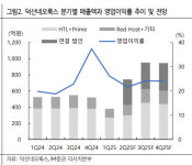 플랜즈커피덕산네오룩스 | 덕산네오룩스, 높은 성장성 대비 싼 주가-iM