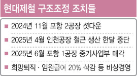 [단독]현대제철, 중기사업부 매각…포항 1공장도 구조조정 돌입