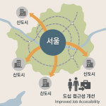국토부, 성남역 복합환승센터·광역철도·환승주차장 설치 논의