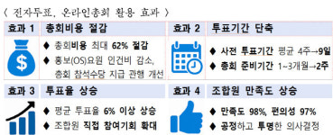 서울시, 정비사업에 3종 전자시스템 도입…비용 줄이고 참여속도 높여