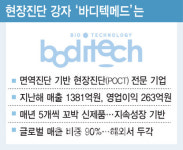 원샷원킬 현장진단, 엔데믹에도 건재한 곳은[진단 전성시대④]