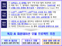 정부, 독자 AI 모델 개발할 정예팀 뽑는다…GPU 1000장 지원