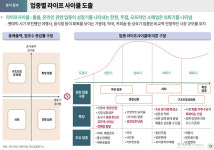 피부관리 뜨고 산후조리원 위축…인구절벽이 불러온 新소호트렌드