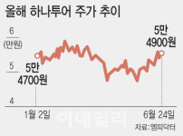 주 4.5일제 온다…이재명 수혜 업은 하나투어 랠리 시동[주톡피아]