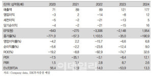 한중엔시에스, 북미 공장 완공 이후 외형 성장 기대-IBK