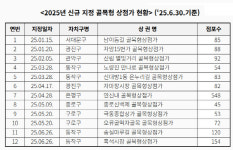 우리 동네도 온누리상품권…서울시, 골목형상점가 100곳 신규 지정