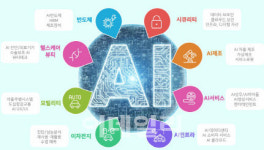 플랜티넷 子 알바트로스인베스트먼트, 과기부 모태펀드 AI 사업 최종 선정