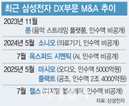 돌아온 삼성의 M&A…아마존 이어 디지털 헬스케어 진출