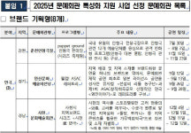 문체부 `문예회관 18곳` 지역특화 공연 콘텐츠 키운다