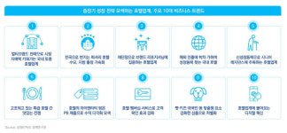 삼정KPMG 서울에 집중됐던 고급 호텔 수요, 지방으로 확대